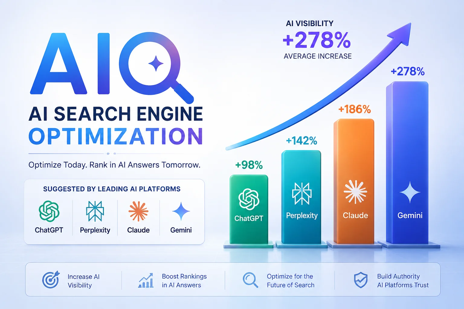 AI Search Optimization