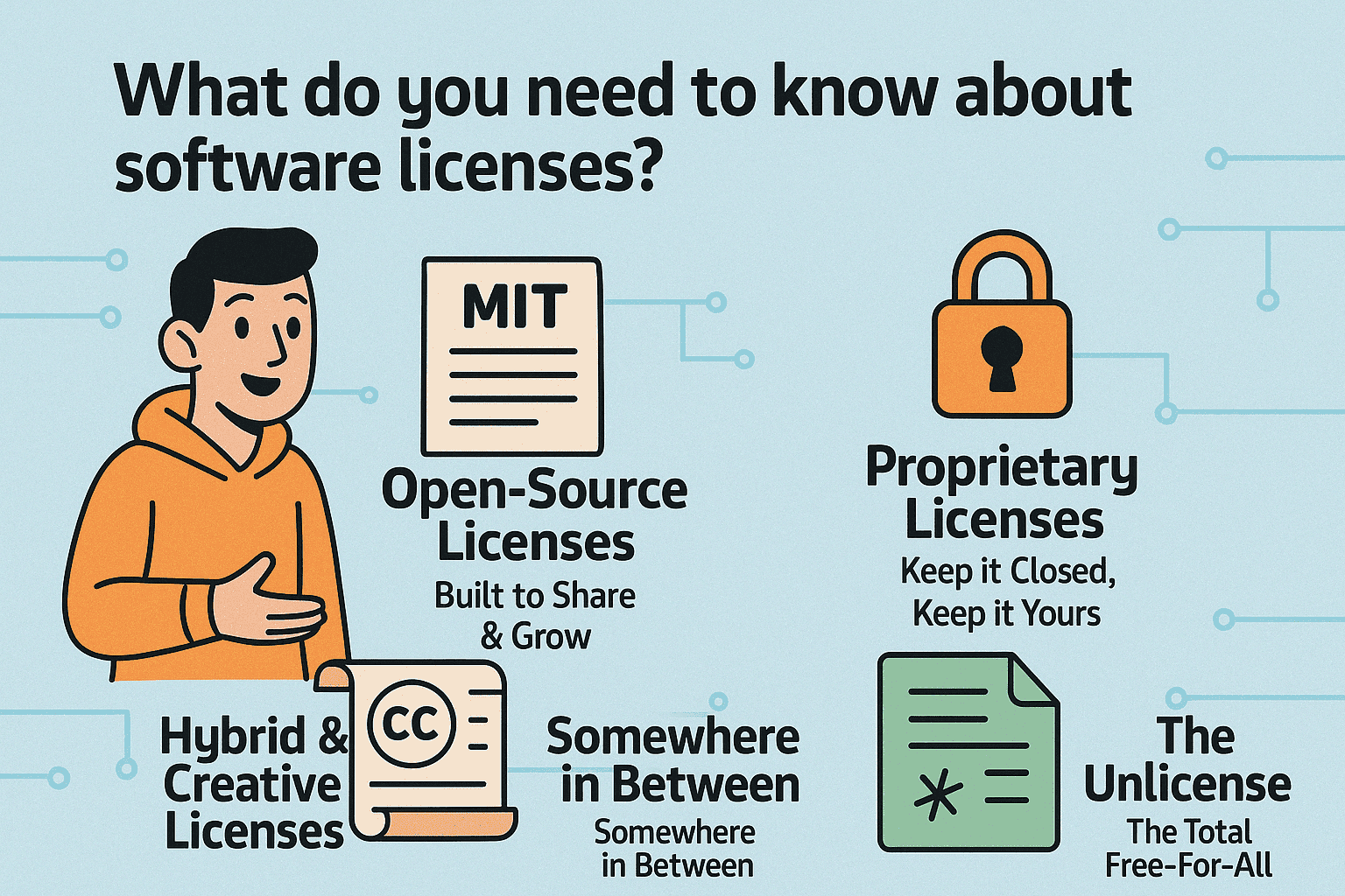 What do you need to know about software licenses?