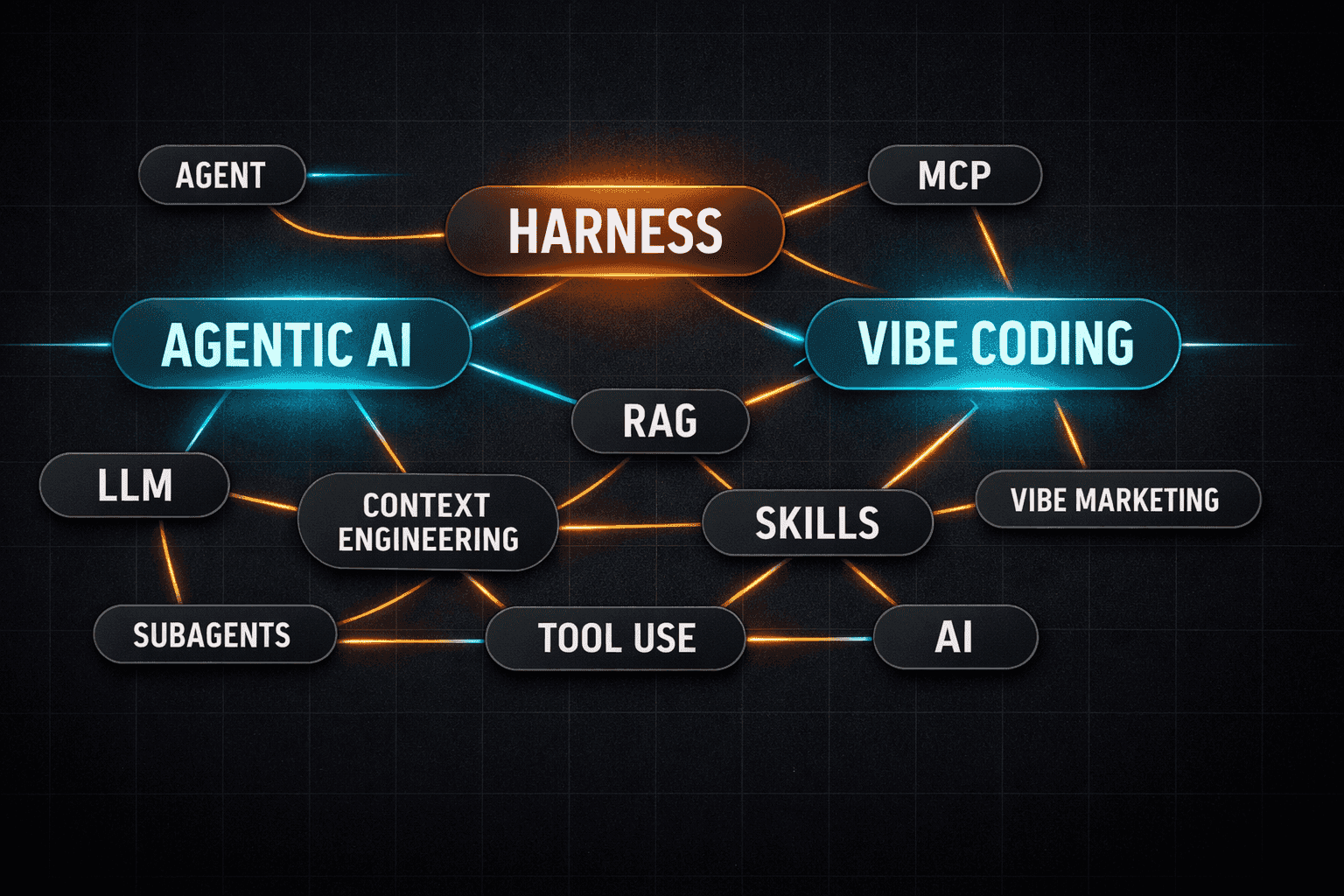 13 New AI Terms Every Founder Should Actually Understand in 2026
