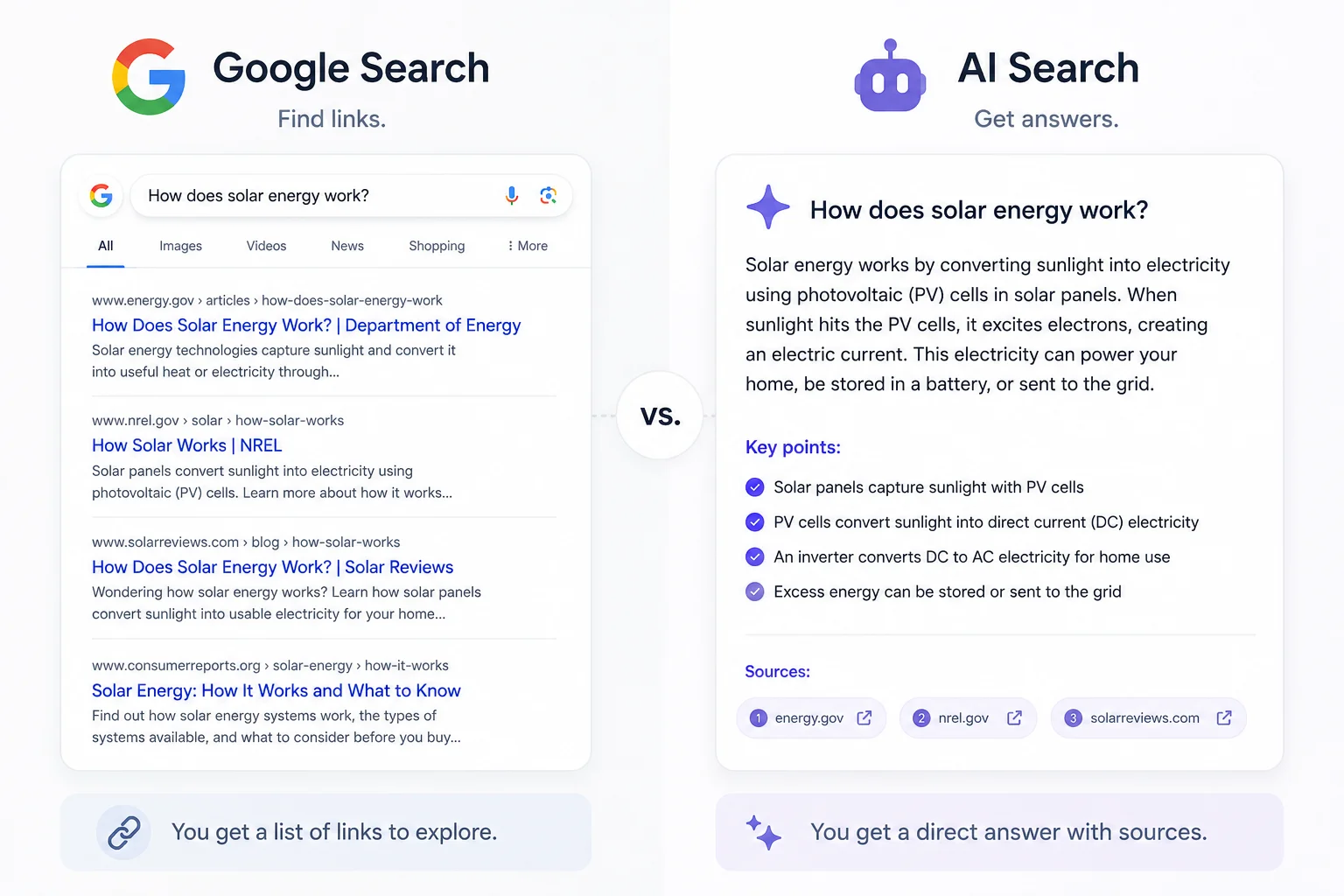 What is AI search and how is it different from Google search?