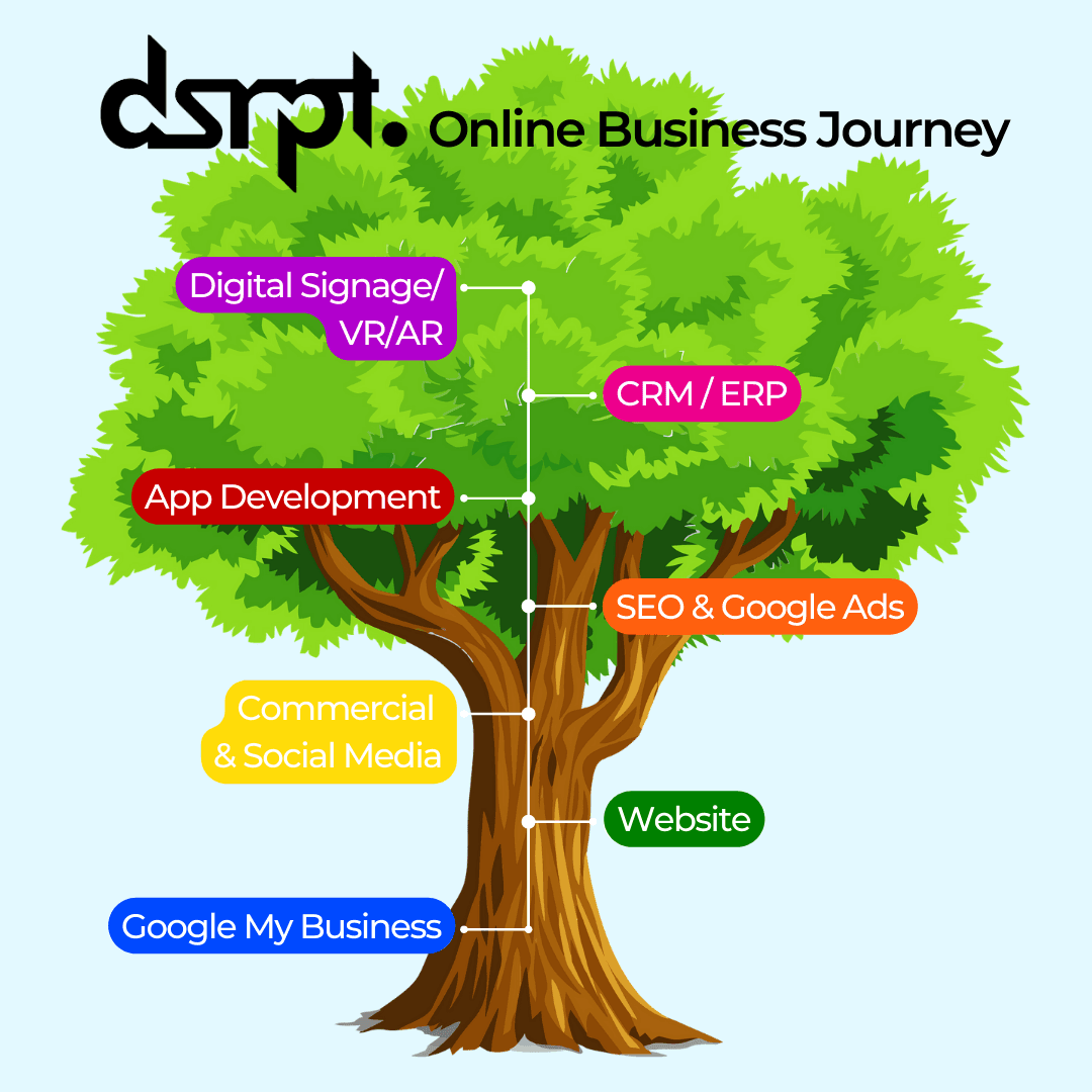 The DSRPT Cheat Sheet for any Business